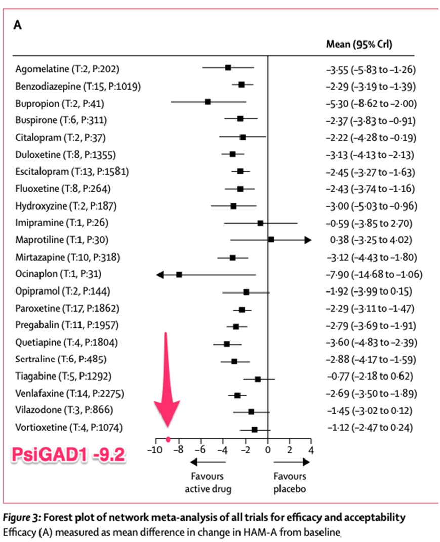 comparison-of-psigad-treatments-to-existing-registered-treat